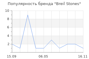Популярность бренда Breil Stones