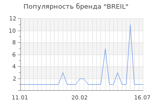 Популярность бренда breil