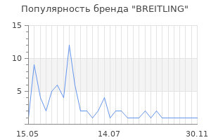 Популярность бренда breitling