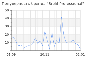 Популярность бренда brelil professional