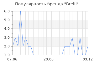 Популярность бренда brelil