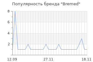 Популярность бренда bremed