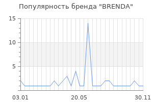 Популярность бренда brenda