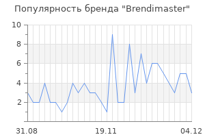 Популярность бренда brendimaster