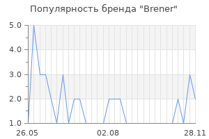 Популярность бренда brener