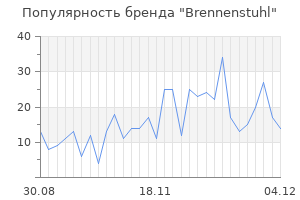Популярность бренда brennenstuhl