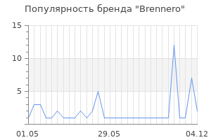 Популярность бренда brennero