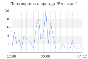 Популярность бренда Bresciani