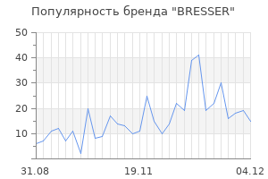 Популярность бренда bresser