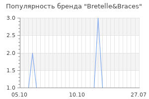 Популярность бренда bretelle braces