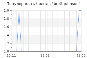 Популярность бренда brett johnson