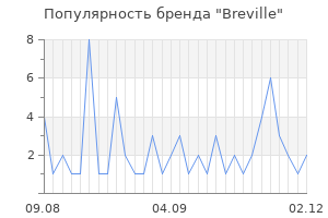 Популярность бренда breville