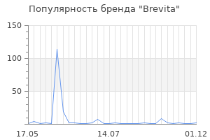 Популярность бренда Brevita