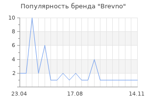 Популярность бренда Brevno
