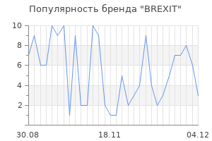 Популярность бренда BREXIT