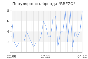 Популярность бренда brezo