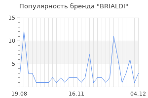 Популярность бренда brialdi