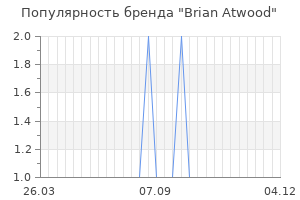 Популярность бренда brian atwood