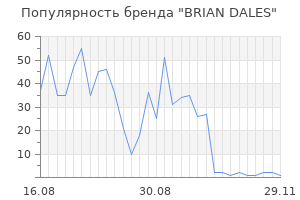 Популярность бренда brian dales