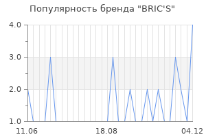 Популярность бренда bric s