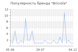 Популярность бренда briciola