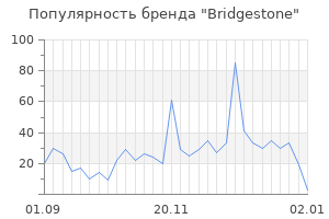 Популярность бренда bridgestone