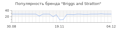 Популярность briggs and stratton