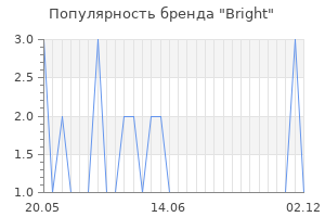 Популярность бренда bright