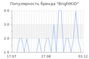 Популярность бренда brightkid