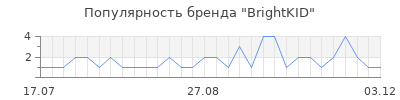 Популярность brightkid