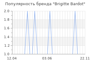 Популярность бренда brigitte bardot