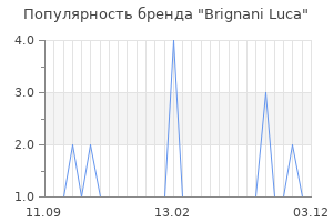 Популярность бренда brignani luca