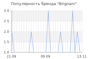 Популярность бренда Brignani