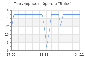 Популярность бренда brilix