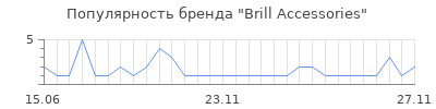 Популярность brill accessories