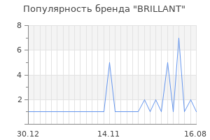 Популярность бренда brillant