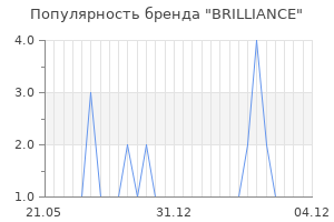 Популярность бренда brilliance