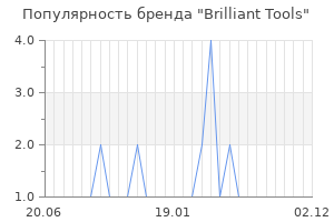 Популярность бренда Brilliant Tools