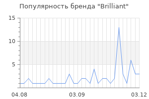 Популярность бренда brilliant
