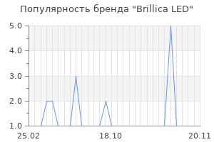 Популярность бренда Brillica LED