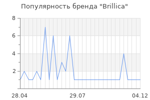 Популярность бренда brillica