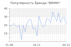 Популярность бренда brima