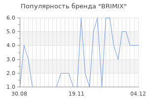 Популярность бренда brimix