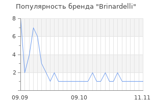 Популярность бренда brinardelli