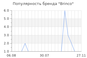 Популярность бренда brinco