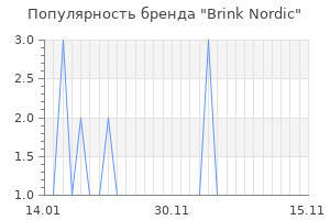 Популярность бренда brink nordic