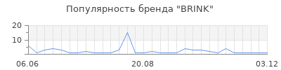 Популярность brink