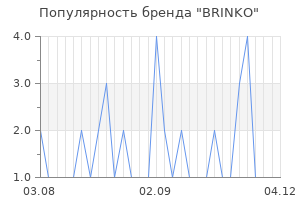 Популярность бренда BRINKO