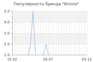 Популярность бренда brinno