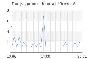 Популярность бренда brinsea